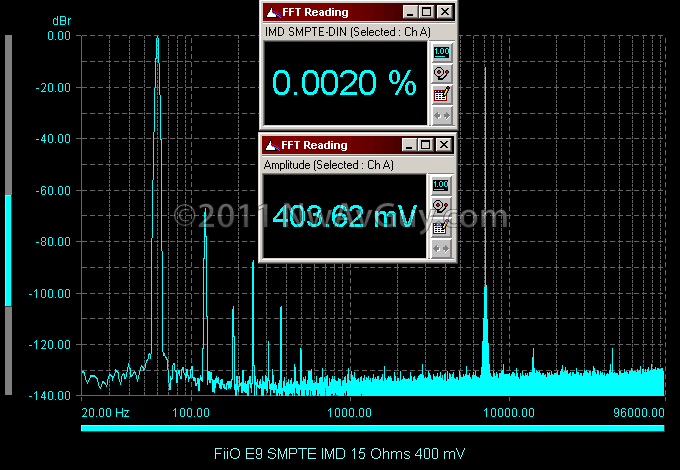 FiiO E9 SMPTE IMD 15 Ohms 400 mV