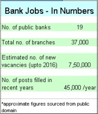 [number%2520of%2520banking%2520jobs%2520in%2520india%255B1%255D.jpg]
