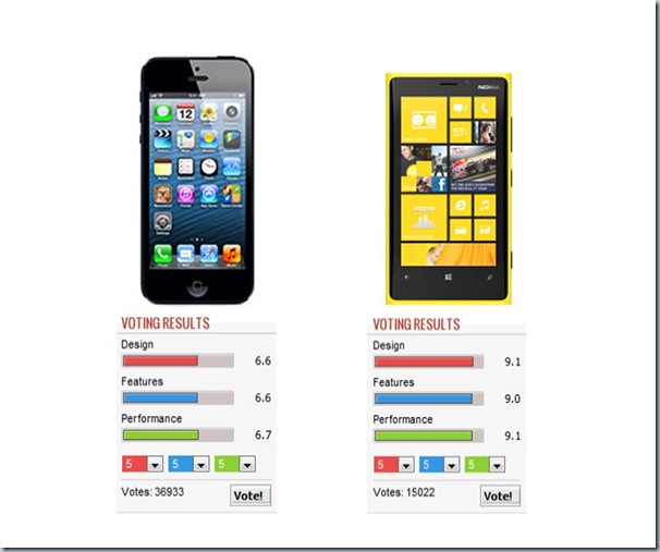 iPhone5 vs Lumia 920