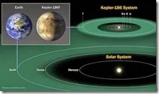Kepler-186f a confronto con i pianeti più interni del Sistema solare