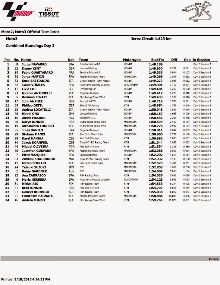 2015_Moto3_Test2__Jerez_combined_sessions_6.jpg