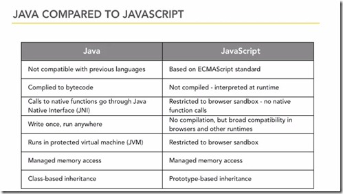 Free java Tutorials for Beginners: Principles of Java