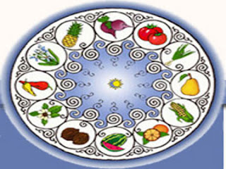 mrsupel.blogspot.com - Makanan Lezat Sesuai Dengan Zodiak Anda