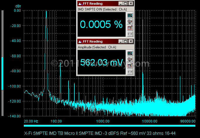 X-Fi SMPTE IMD TB Micro II SMPTE IMD -3 dBFS Ref ~560 mV 33 ohms 16-44