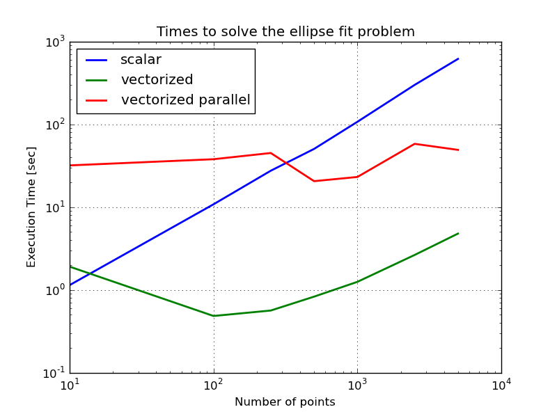 [vectorized-parallelized-fit-times4.png]