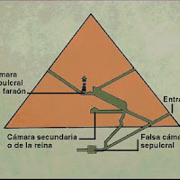 20.-Sección pirámide de Keops