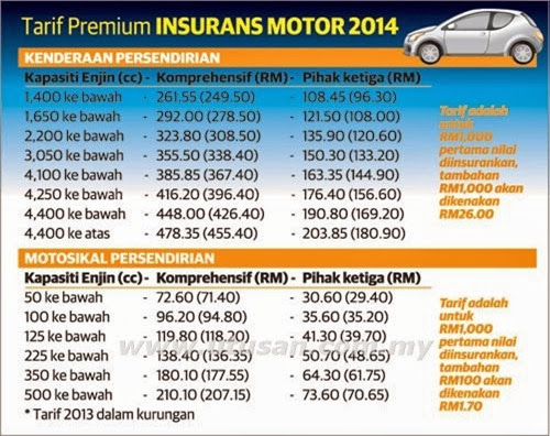 tariff-baru-insurans-kenderaan-2014