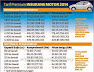 Kadar Baru Tarif Premium Insurans Kereta/Motor 2014