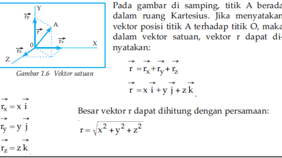 Contoh Soal Vektor Satuan