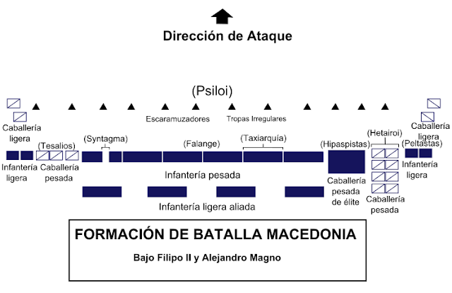 742px-Formación_de_batalla_macedonia.svg.png