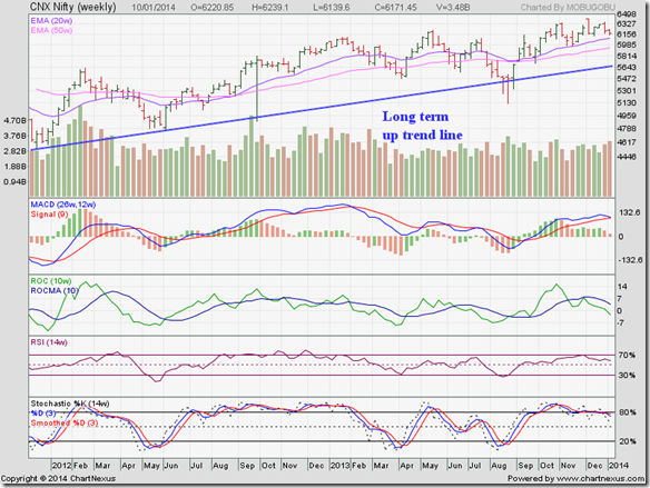 Nifty_Jan1014