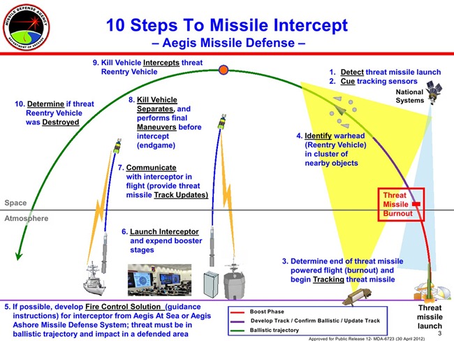 Ballistic-Missile-Defence-Intercept