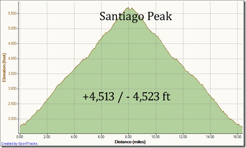 My Activities To Santiago Peak 9-4-2011, Elevation - Distance