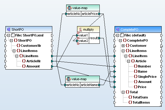 Altova MapForce value-map data mapping example