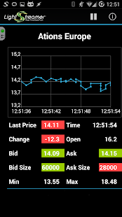 Lightstreamer Stock-List Demo Screenshots 2