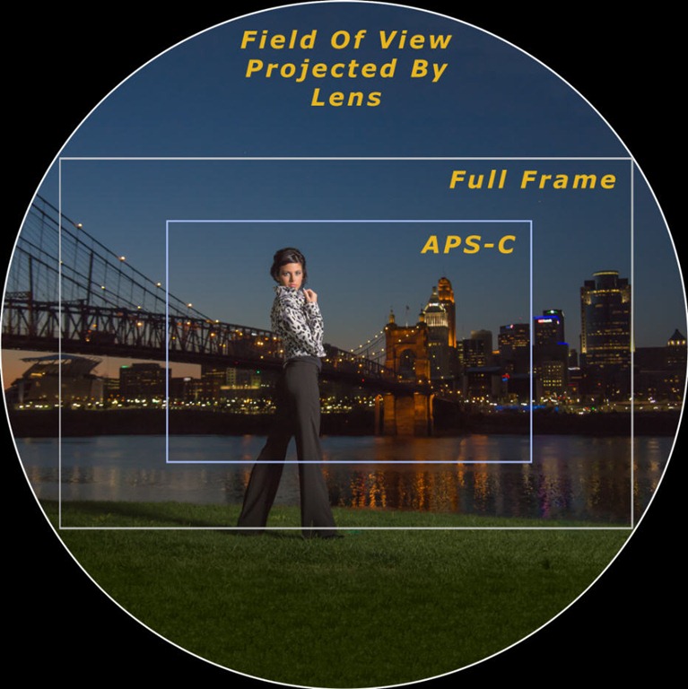 [Full-Frame-vs-APS-C7.jpg]