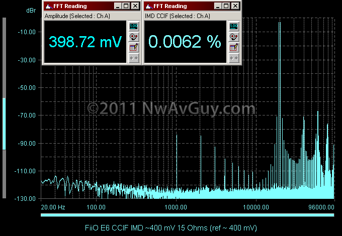 FiiO E6 CCIF IMD ~400 mV 15 Ohms (ref ~ 400 mV)