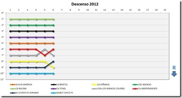 Grafico-Desc-5-12