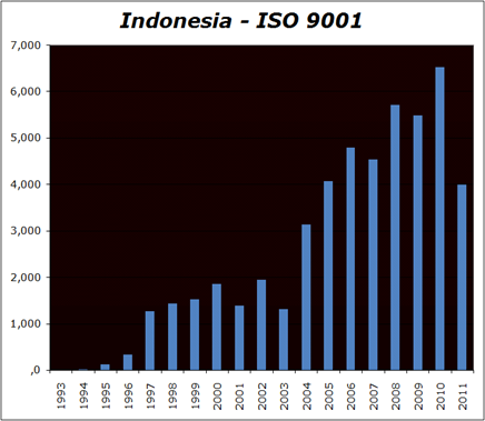 Survey ISO 9001