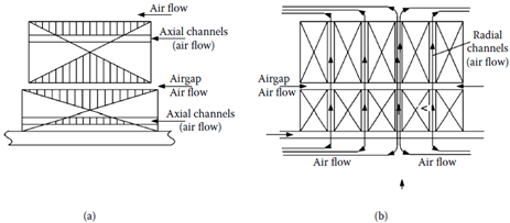 Stator and rotor stacks: (a) for axial cooling and (b) for radial-axial cooling