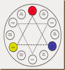 primary-colors-wheel