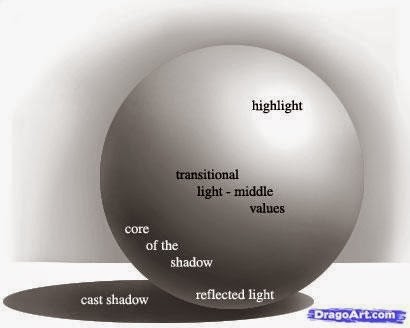 [how-to-shade-a-3d-sphere-step-9_1_000000102087_5%255B3%255D.jpg]