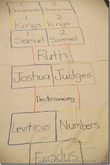 how to make a books of the bible hopscotch sunday school activity how to make a books of the bible hopscotch sunday school activity
