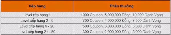 Thưởng xếp hạng cấp độ.jpg