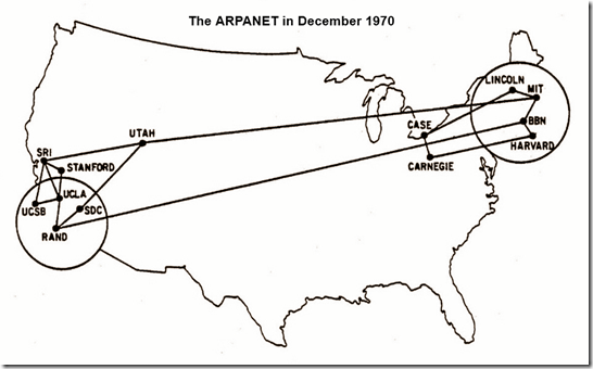 ARPANET December 1970