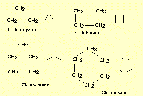 ejemplos cicloalcanos