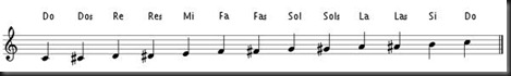 musical notes chromatic scale 