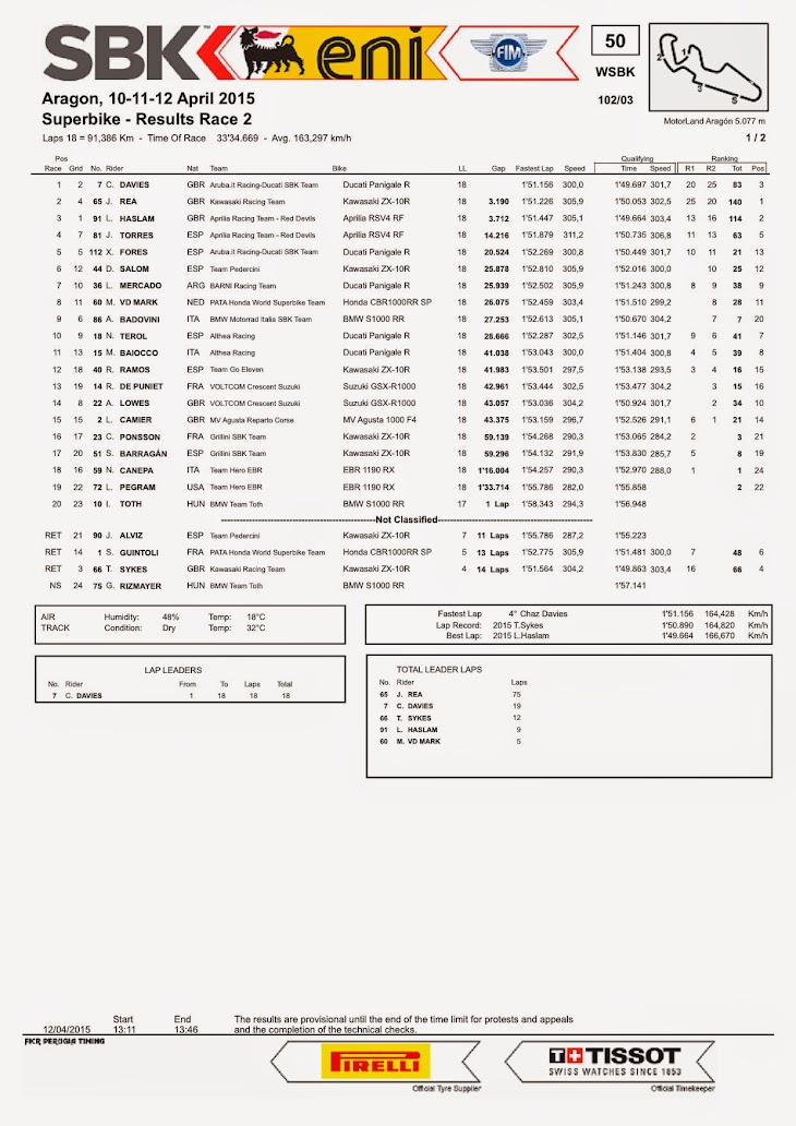 sbk-2015-aragon-results-race2.jpg