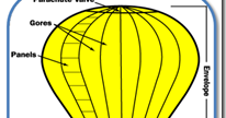 Makalah Tentang Prinsip Kerja Balon Udara  KADEK™