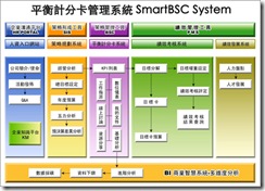 smart bsc system