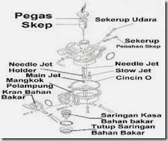Fungsi dan bagian-bagian karburator sepeda motor (7)