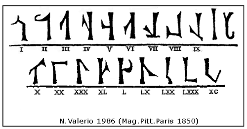 Figure di numeri attribuite ai Greci da M.Paris (NV 1986) copia Figure di numeri attribuite ai Greci da M.Paris (NV 1986) copia