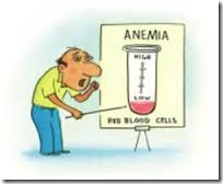 Anemia signs and symptoms and causes