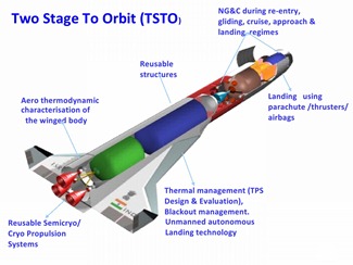 Layout diagram of India's Space Shuttle - Two Stage To Orbit [TSTO] Satellite Launch Vehicle, Avatar