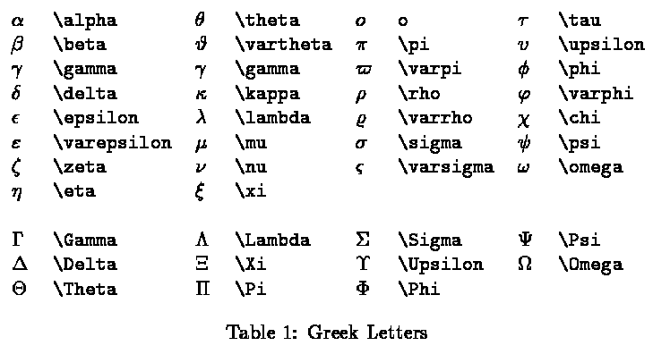 sydney-cyber-army-some-math-symbols-in-latex