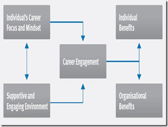 View of Image result for Career development for graduate degree holders