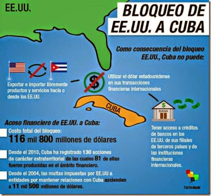Bloqueo a Cuba - Telesur