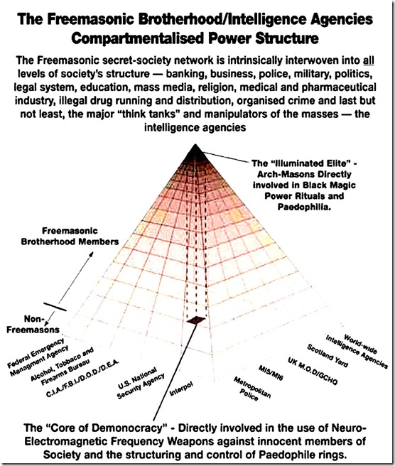 Freemasonic Brotherhood-Intelligence Agencies Compartmentalized Power Structure