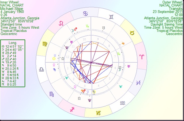 MichaelStipe transits MichaelStipe transits