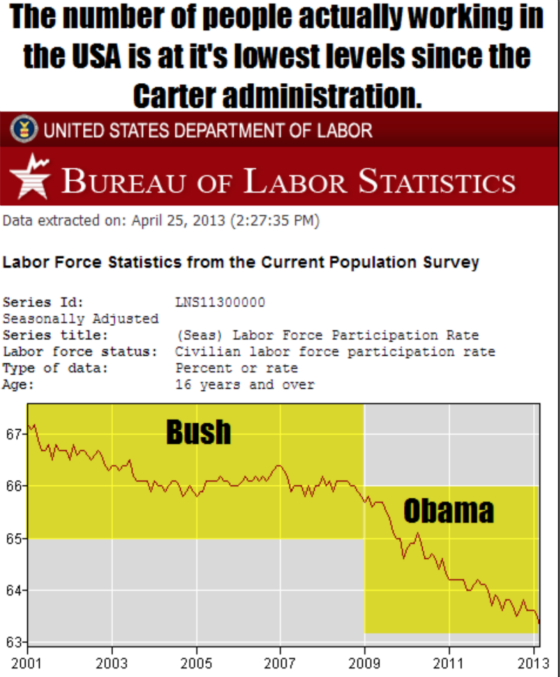 Free North Carolina Jobs? Jobs? What jobs?