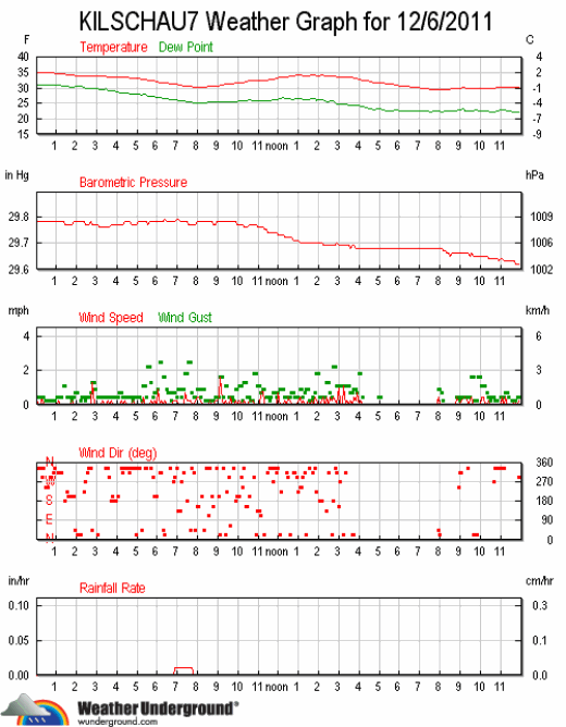 ks7_wx_2011-1206