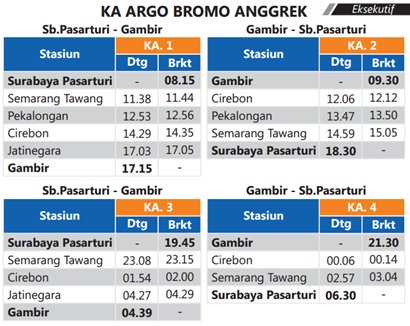 Jadwal KA Argo Bromo Surabaya semarang jakarta Jadwal KA Argo Bromo Anggrek Jakarta – Surabaya PP