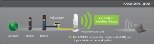 Wireless-N 600mW Pro Access Point 3