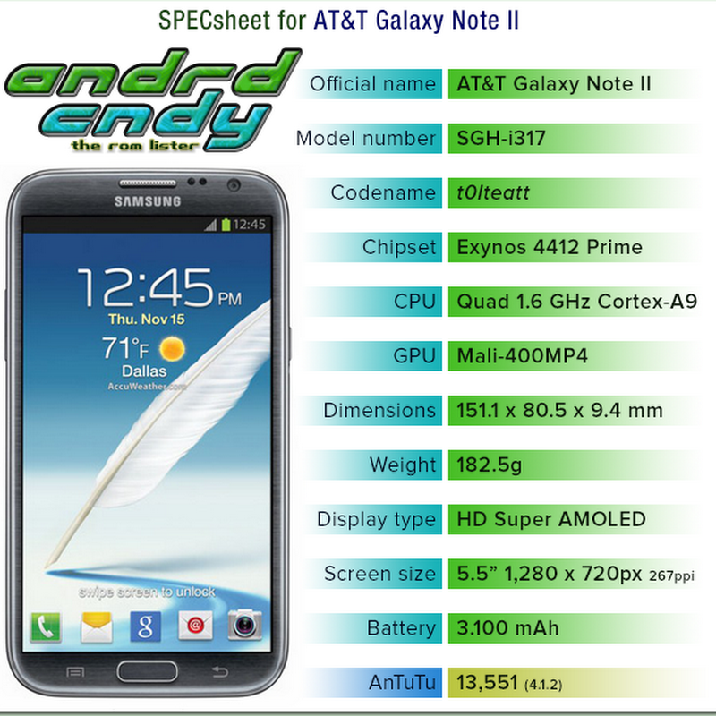 AT&T Galaxy Note II (i317) ROM List