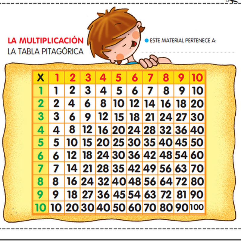 Tabla Pitagórica De Multiplicar Colorear Dibujos Infantiles