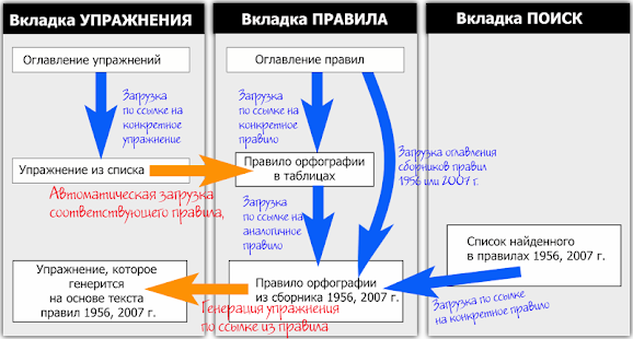 Русский язык. Упражнения(圖8)-速報App